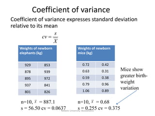 Coefficient of variance
Coefficient of variance expresses standard deviation
relative to its mean
X
s
cv 
Weights of newborn
elephants (kg)
929 853
878 939
895 972
937 841
801 826
Weights of newborn
mice (kg)
0.72 0.42
0.63 0.31
0.59 0.38
0.79 0.96
1.06 0.89
n=10, = 887.1
s = 56.50 cv = 0.0637
X n=10, = 0.68
s = 0.255 cv = 0.375
X
Mice show
greater birth-
weight
variation
79Mekele University: Biostatistics
 