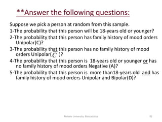 **Answer the following questions:
Suppose we pick a person at random from this sample.
1-The probability that this person will be 18-years old or younger?
2-The probability that this person has family history of mood orders
Unipolar(C)?
3-The probability that this person has no family history of mood
orders Unipolar( )?
4-The probability that this person is 18-years old or younger or has
no family history of mood orders Negative (A)?
5-The probability that this person is more than18-years old and has
family history of mood orders Unipolar and Bipolar(D)?
Mekele University: Biostatistics 92
C
 