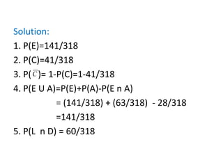 Solution:
1. P(E)=141/318
2. P(C)=41/318
3. P( )= 1-P(C)=1-41/318
4. P(E U A)=P(E)+P(A)-P(E n A)
= (141/318) + (63/318) - 28/318
=141/318
5. P(L n D) = 60/318
C
 