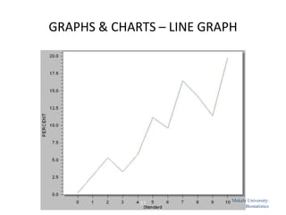 GRAPHS & CHARTS – LINE GRAPH
57
Mekele University:
Biostatistics
 