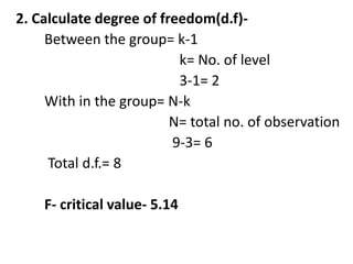 2. Calculate degree of freedom(d.f)-
Between the group= k-1
k= No. of level
3-1= 2
With in the group= N-k
N= total no. of observation
9-3= 6
Total d.f.= 8
F- critical value- 5.14
 
