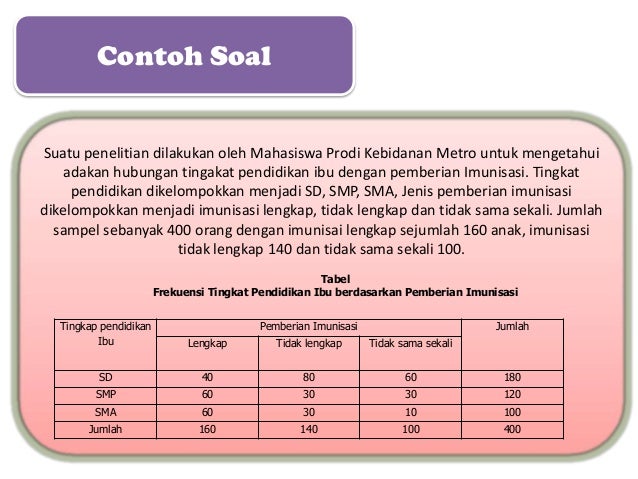 Biostatistik