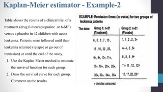 Kaplan Example Biostat_Chapter6_Part3.pdf Bio Statistics | PDF