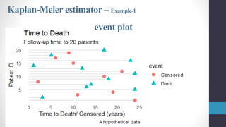 Kaplan Example Biostat_Chapter6_Part3.pdf Bio Statistics | PDF