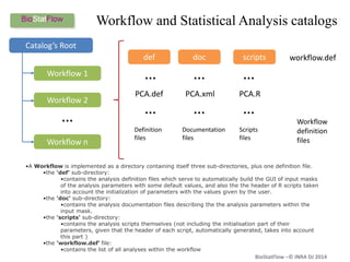 BioStatFlow –© INRA DJ 2014
Workflow and Statistical Analysis catalogs
Catalog’s Root
Workflow 1
Workflow 2
Workflow n
…
def doc scripts
PCA.def PCA.xml PCA.R
…
…
…
…
…
…
Definition
files
Documentation
files
Scripts
files
workflow.def
Workflow
definition
files
•A Workflow is implemented as a directory containing itself three sub-directories, plus one definition file.
•the ‘def’ sub-directory:
•contains the analysis definition files which serve to automatically build the GUI of input masks
of the analysis parameters with some default values, and also the the header of R scripts taken
into account the initialization of parameters with the values given by the user.
•the 'doc' sub-directory:
•contains the analysis documentation files describing the the analysis parameters within the
input mask.
•the 'scripts' sub-directory:
•contains the analysis scripts themselves (not including the initialisation part of their
parameters, given that the header of each script, automatically generated, takes into account
this part )
•the 'workflow.def‘ file:
•contains the list of all analyses within the workflow
 