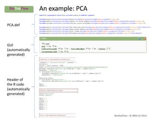 BioStatFlow –© INRA DJ 2014
An example: PCA
PCA.def
GUI
(automatically
generated)
Header of
the R code
(automatically
generated)
 