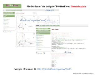 BioStatFlow –© INRA DJ 2014
Example of Session ID: http://biostatflow.org/view/G633
Results of statistical analyzes
Motivation of the design of BioStatFlow: Dissemination
Datasets
R code
 