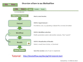 BioStatFlow –© INRA DJ 2014
http://biostatflow.org/doc/pg?id=tutorial:startTutorial:
Overview of how to use BioStatFlow
 