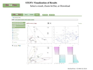BioStatFlow –© INRA DJ 2014
STEP3: Visualization of Results
Select a result, Zoom In/Out, or Download
 