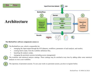 BioStatFlow –© INRA DJ 2014
The BioStatFlow software components consist of:
1. The BioStatFlow core, which is responsible for:
• managing the input-output through the GUI (datasets, workflows, parameters of each analysis, and results),
• creating batch scripts, from the workflow definition files,
• launching the analysis scripts,
• managing the persistent sessions (including access management)
2. The workflow and statistical analysis catalogs. These catalogs may be enriched at any time by adding either some statistical
analyses or even a new workflow.
3. The repository of persistent sessions. To save your work in a persistent session, you have to register before.
Architecture
1
2
3
 