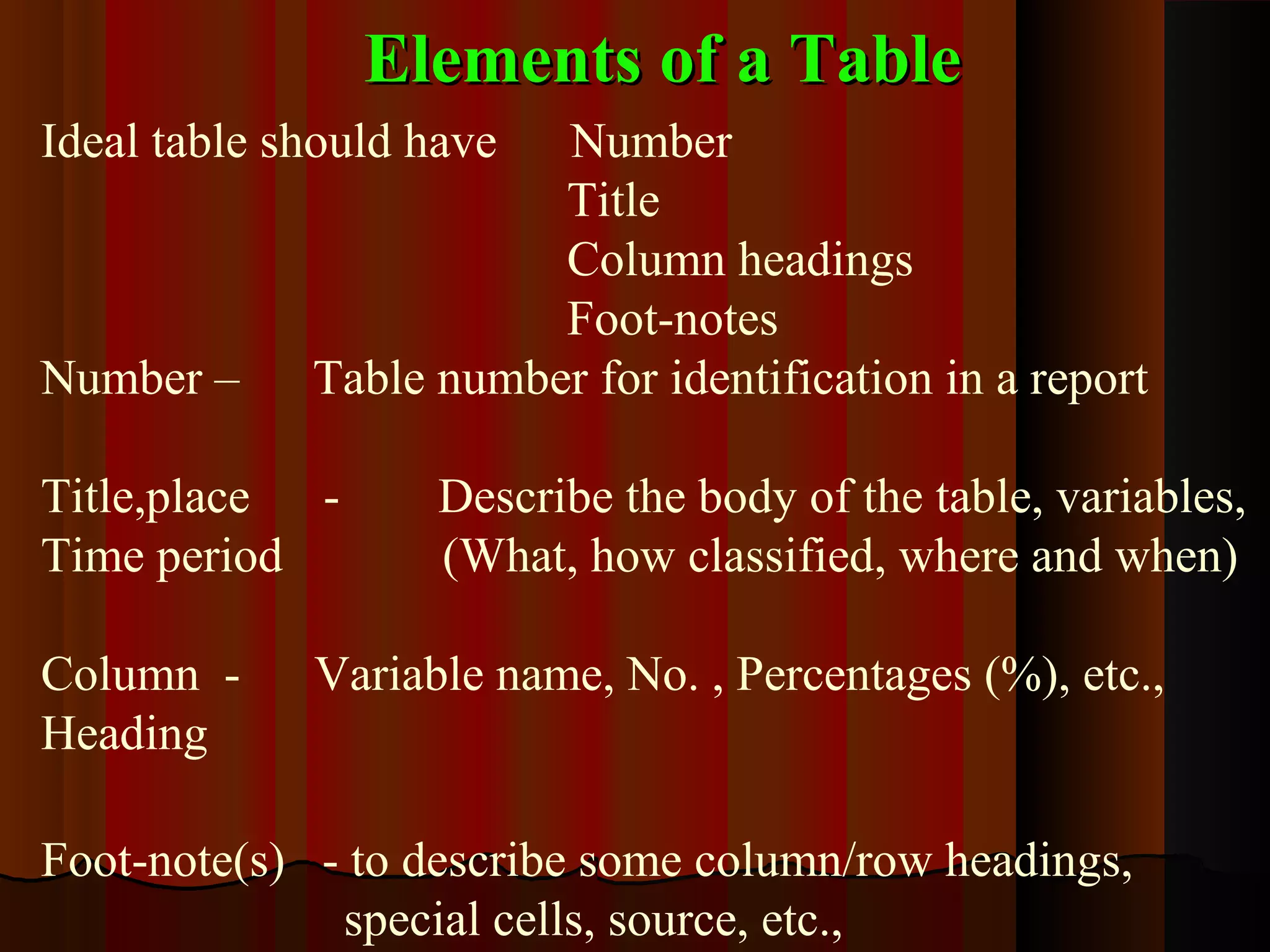 Elements of a TableElements of a Table
Ideal table should have Number
Title
Column headings
Foot-notes
Number – Table number for identification in a report
Title,place - Describe the body of the table, variables,
Time period (What, how classified, where and when)
Column - Variable name, No. , Percentages (%), etc.,
Heading
Foot-note(s) - to describe some column/row headings,
special cells, source, etc.,
 