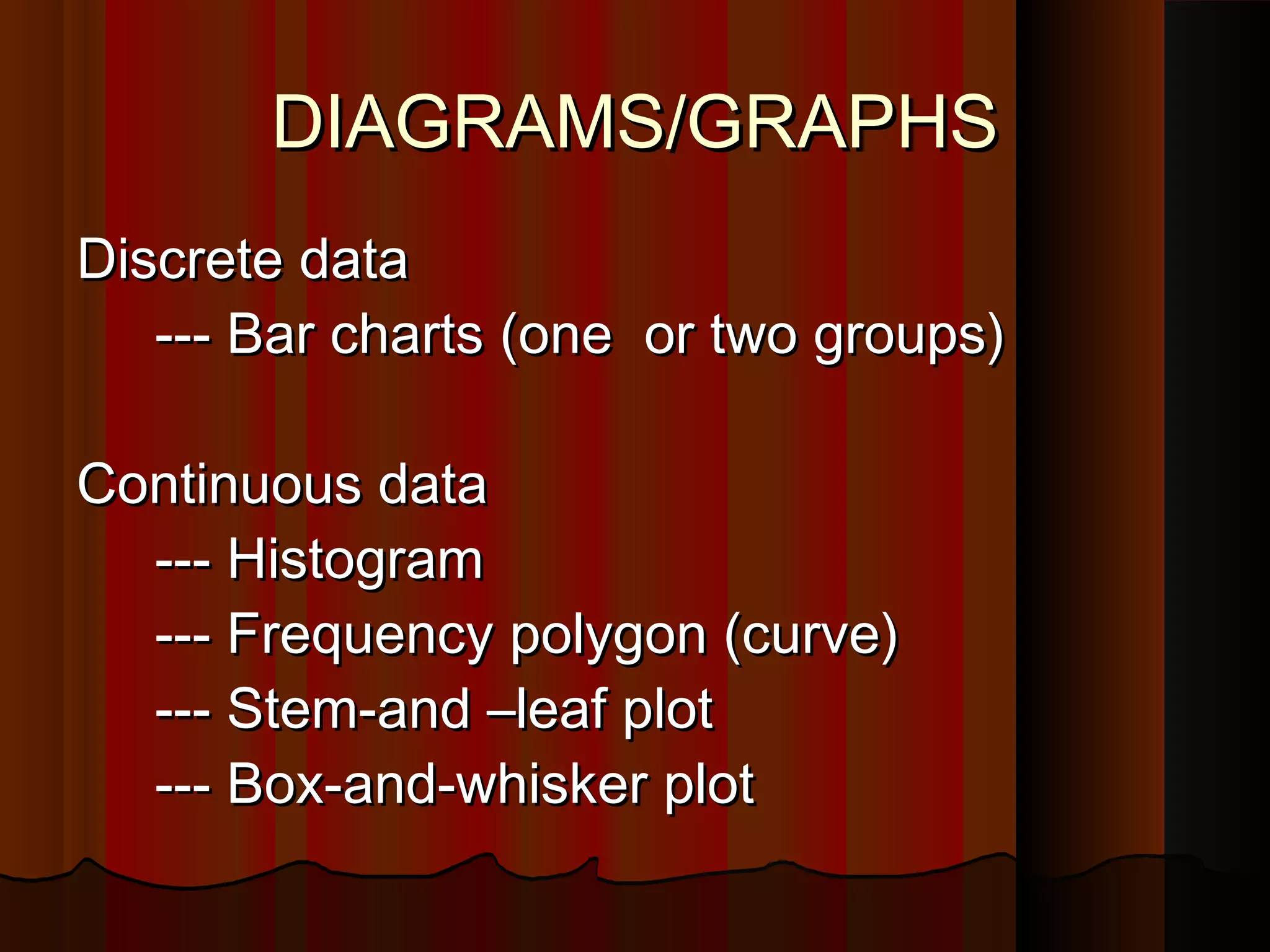DIAGRAMS/GRAPHSDIAGRAMS/GRAPHS
Discrete dataDiscrete data
--- Bar charts (one or two groups)--- Bar charts (one or two groups)
Continuous dataContinuous data
--- Histogram--- Histogram
--- Frequency polygon (curve)--- Frequency polygon (curve)
--- Stem-and –leaf plot--- Stem-and –leaf plot
--- Box-and-whisker plot--- Box-and-whisker plot
 