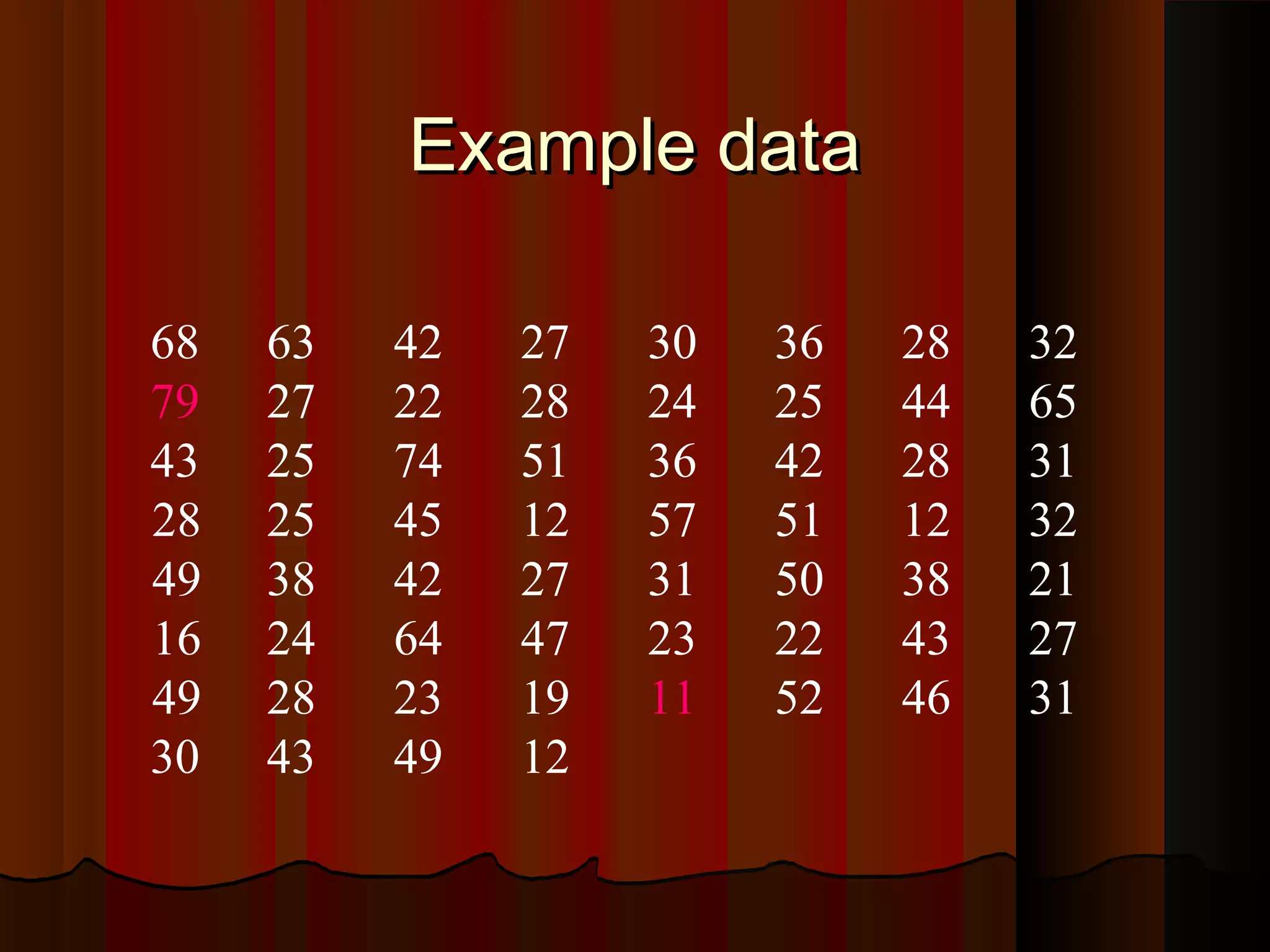 Example dataExample data
68 63 42 27 30 36 28 32
79 27 22 28 24 25 44 65
43 25 74 51 36 42 28 31
28 25 45 12 57 51 12 32
49 38 42 27 31 50 38 21
16 24 64 47 23 22 43 27
49 28 23 19 11 52 46 31
30 43 49 12
 