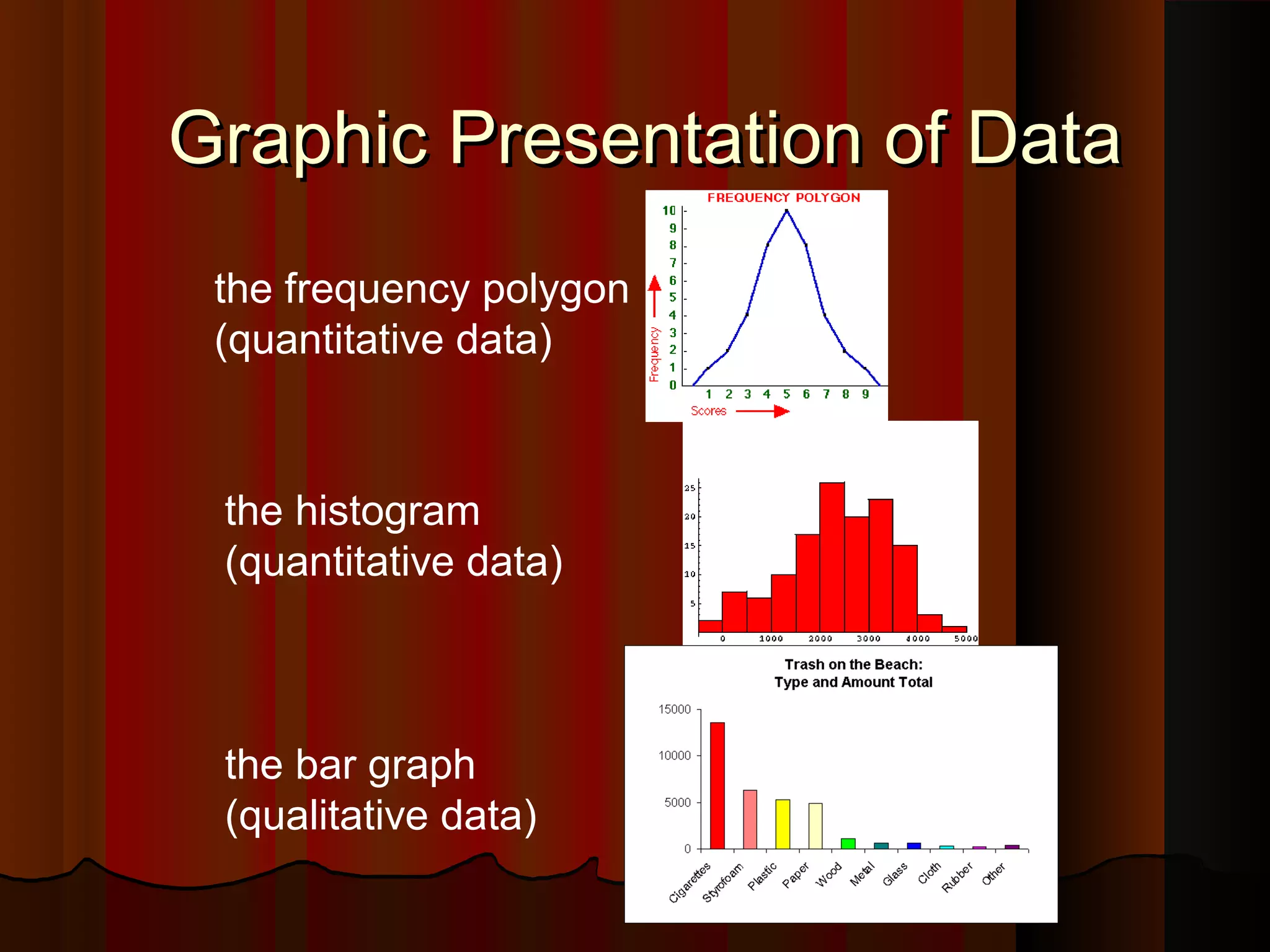 Graphic Presentation of DataGraphic Presentation of Data
the histogram
(quantitative data)
the bar graph
(qualitative data)
the frequency polygon
(quantitative data)
 