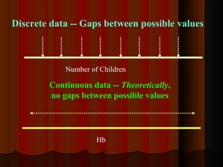Discrete data -- Gaps between possible values
Continuous data -- Theoretically,
no gaps between possible values
Number of Children
Hb
 