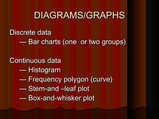 DIAGRAMS/GRAPHSDIAGRAMS/GRAPHS
Discrete dataDiscrete data
--- Bar charts (one or two groups)--- Bar charts (one or two groups)
Continuous dataContinuous data
--- Histogram--- Histogram
--- Frequency polygon (curve)--- Frequency polygon (curve)
--- Stem-and –leaf plot--- Stem-and –leaf plot
--- Box-and-whisker plot--- Box-and-whisker plot
 