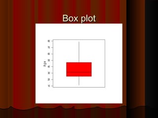 Box plotBox plot
10
20
30
40
50
60
70
80
Age
 