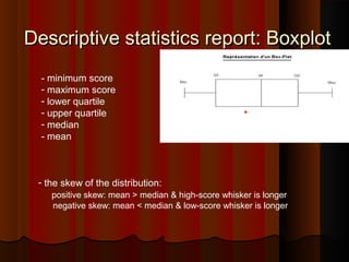 Descriptive statistics report: BoxplotDescriptive statistics report: Boxplot
- minimum score
- maximum score
- lower quartile
- upper quartile
- median
- mean
- the skew of the distribution:
positive skew: mean > median & high-score whisker is longer
negative skew: mean < median & low-score whisker is longer
 