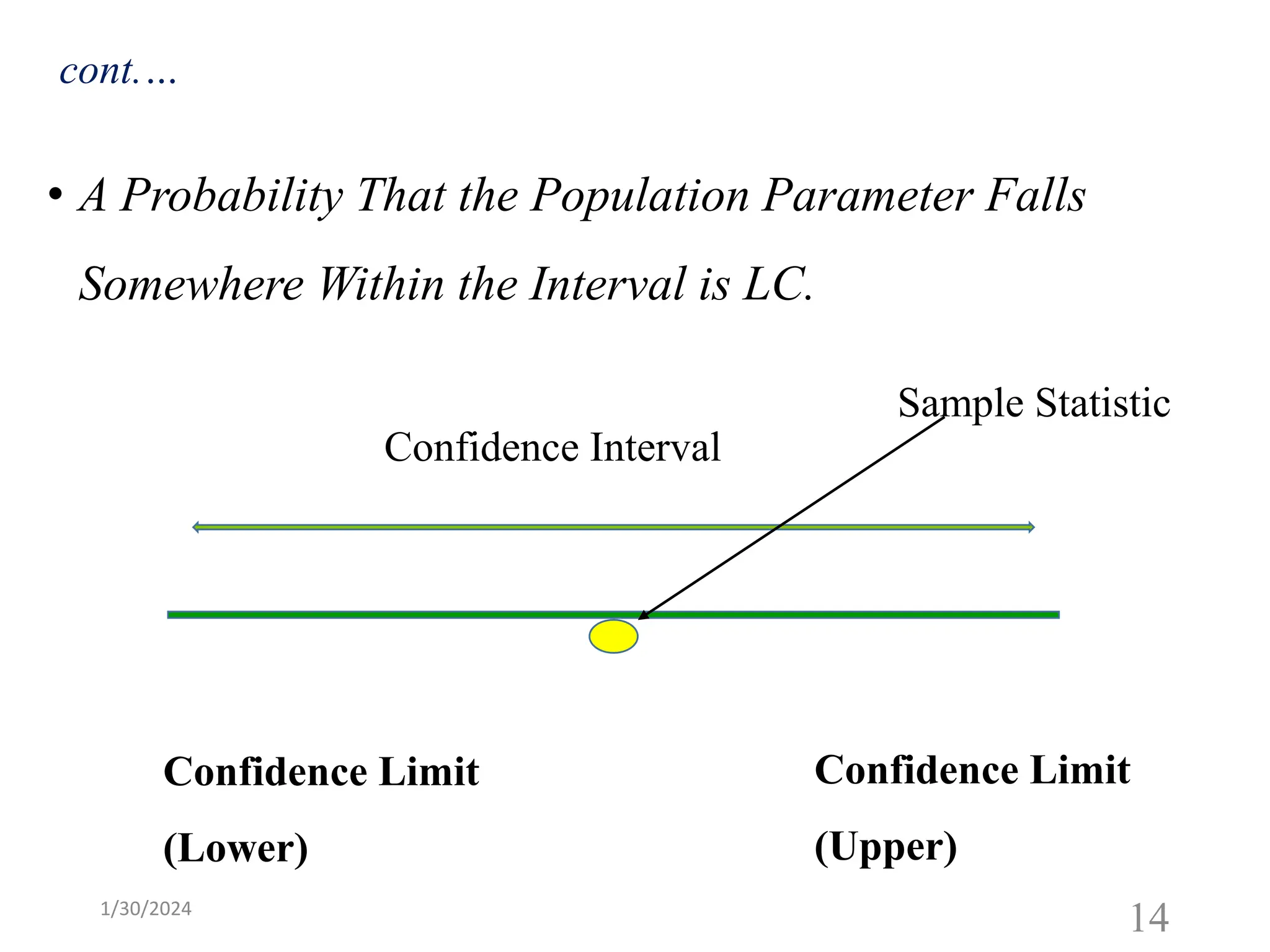 • A Probability That the Population Parameter Falls
Somewhere Within the Interval is LC.
Confidence Interval
Sample Statistic
Confidence Limit
(Lower)
Confidence Limit
(Upper)
cont.…
14
1/30/2024
 