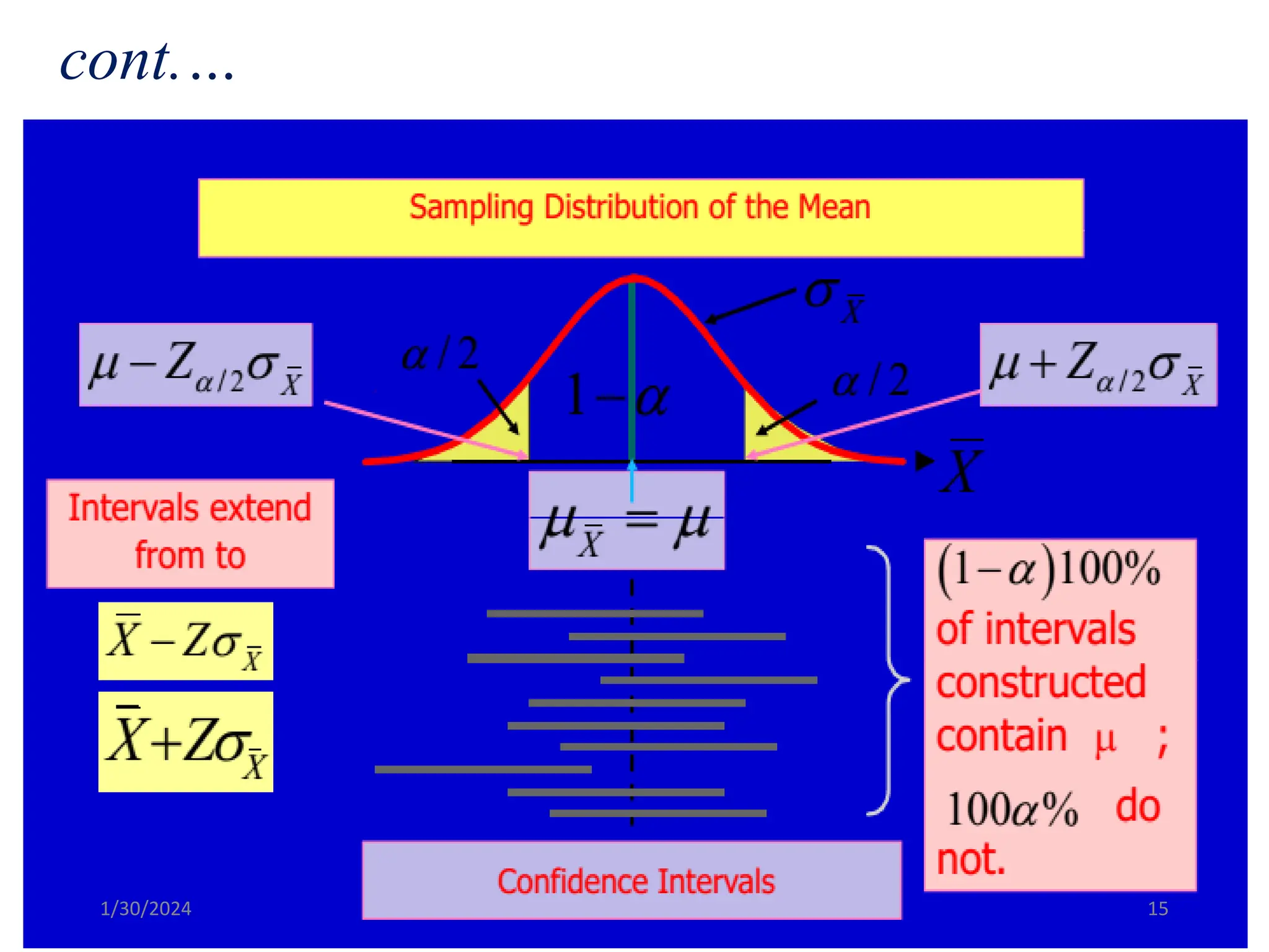 cont.…
15
1/30/2024
 
