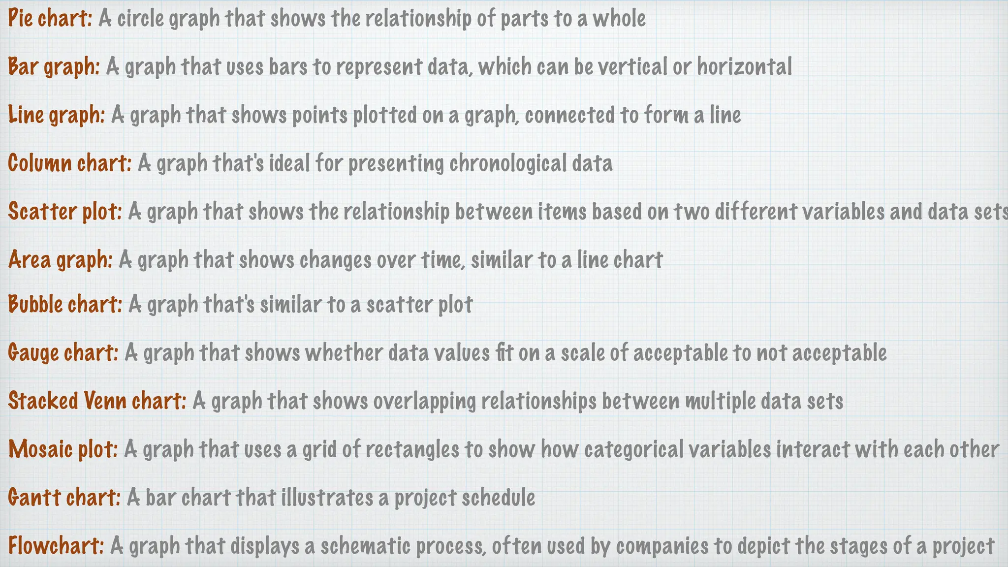 Pie chart: A circle graph that shows the relationship of parts to a whole
Bar graph: A graph that uses bars to represent data, which can be vertical or horizontal
Line graph: A graph that shows points plotted on a graph, connected to form a line
Column chart: A graph that's ideal for presenting chronological data
Scatter plot: A graph that shows the relationship between items based on two different variables and data sets
Area graph: A graph that shows changes over time, similar to a line chart
Bubble chart: A graph that's similar to a scatter plot
Gauge chart: A graph that shows whether data values
fi
t on a scale of acceptable to not acceptable
Stacked Venn chart: A graph that shows overlapping relationships between multiple data sets
Mosaic plot: A graph that uses a grid of rectangles to show how categorical variables interact with each other
Gantt chart: A bar chart that illustrates a project schedule
Flowchart: A graph that displays a schematic process, often used by companies to depict the stages of a project
 