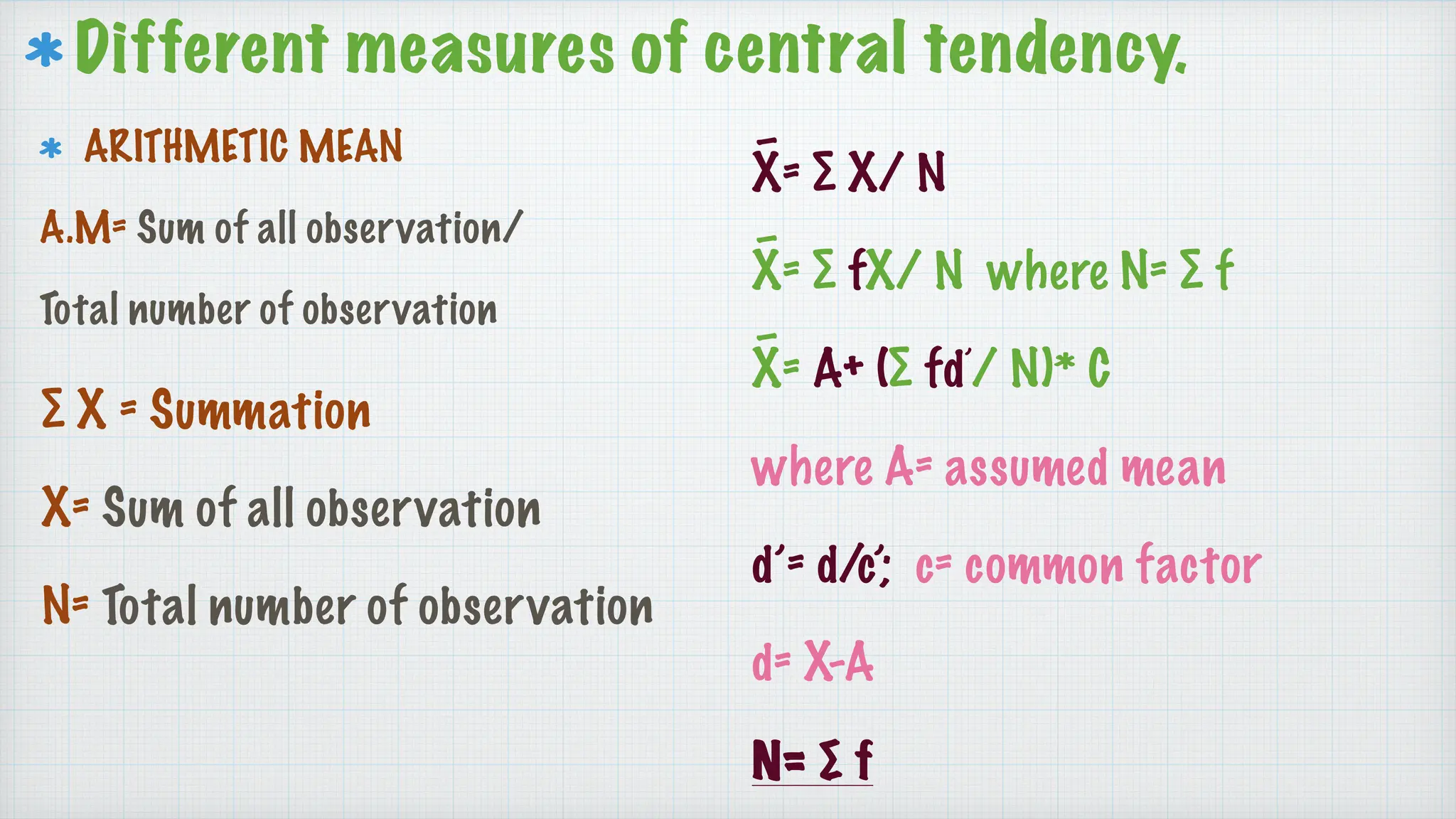 Different measures of central tendency.
ARITHMETIC MEAN
A.M= Sum of all observation/
Total number of observation
∑ X = Summation
X= Sum of all observation
N= Total number of observation
X̄= ∑ X/ N
X̄= ∑ fX/ N where N= ∑ f
X̄= A+ (∑ fd’/ N)* C
where A= assumed mean
d’= d/c’; c= common factor
d= X-A
N= ∑ f
 