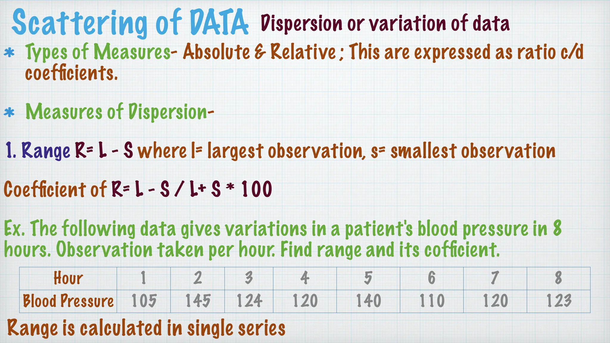 Scattering of DATA
Types of Measures- Absolute & Relative ; This are expressed as ratio c/d
coef
fi
cients.
Measures of Dispersion-
1. Range R= L - S where l= largest observation, s= smallest observation
Coef
fi
cient of R= L - S / L+ S * 100
Ex. The following data gives variations in a patient's blood pressure in 8
hours. Observation taken per hour. Find range and its cof
fi
cient.
Dispersion or variation of data
Hour 1 2 3 4 5 6 7 8
Blood Pressure 105 145 124 120 140 110 120 123
Range is calculated in single series
 