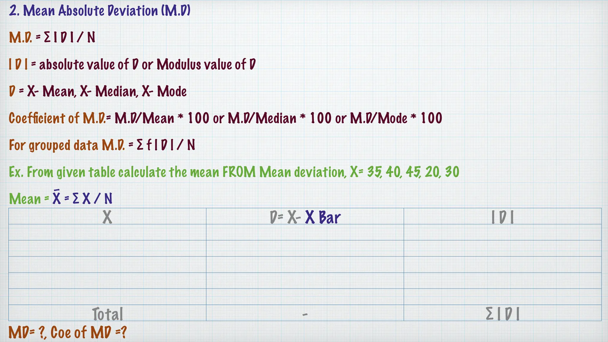 2. Mean Absolute Deviation (M.D)
M.D. = ∑ I D I / N
| D | = absolute value of D or Modulus value of D
D = X- Mean, X- Median, X- Mode
Coef
fi
cient of M.D.= M.D/Mean * 100 or M.D/Median * 100 or M.D/Mode * 100
For grouped data M.D. = ∑ f | D | / N
Ex. From given table calculate the mean FROM Mean deviation, X= 35, 40, 45, 20, 30
Mean = X̄ = ∑ X / N
X D= X- X̄ Bar | D |
Total - ∑ | D |
MD= ?, Coe of MD =?
 