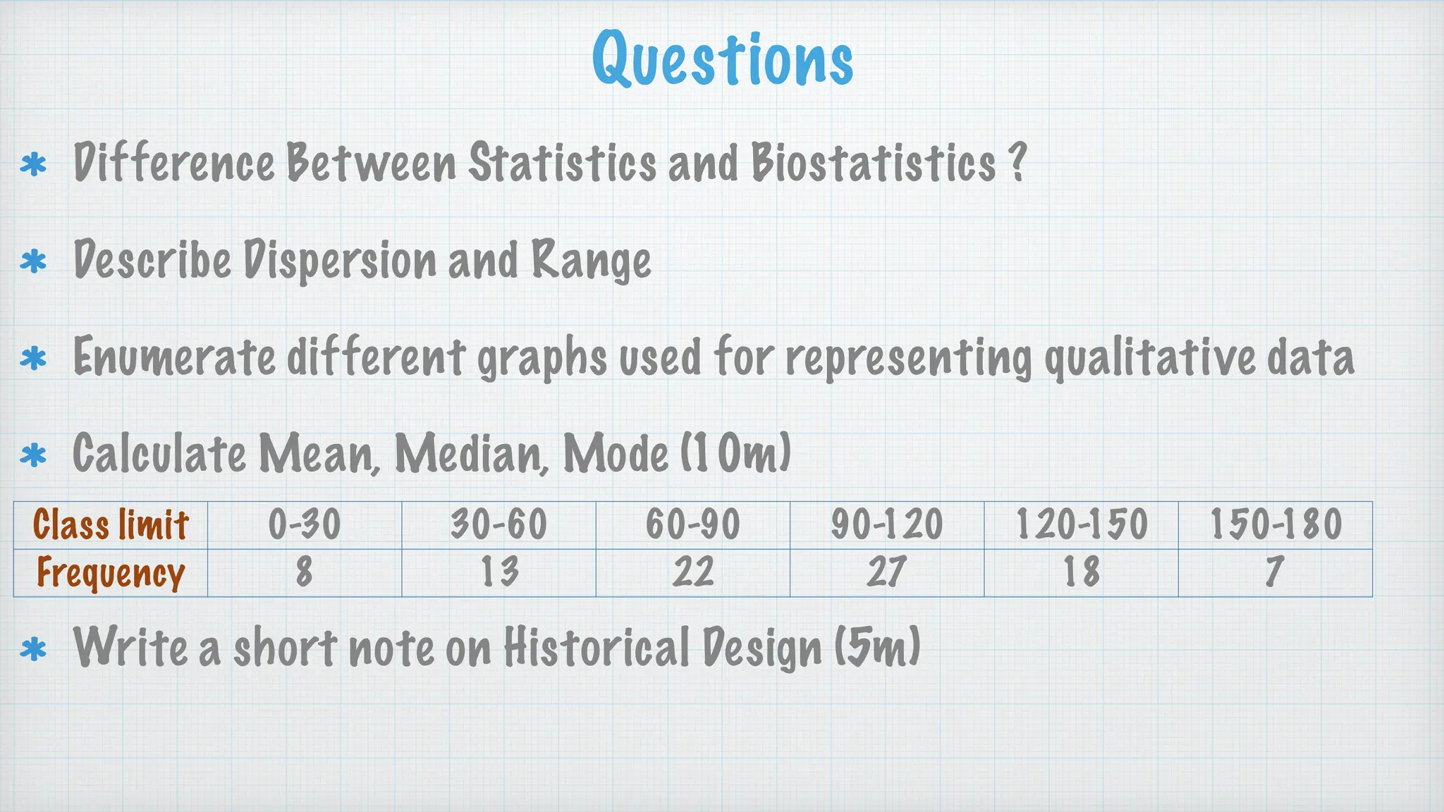Questions
Difference Between Statistics and Biostatistics ?
Describe Dispersion and Range
Enumerate different graphs used for representing qualitative data
Calculate Mean, Median, Mode (10m)
Write a short note on Historical Design (5m)
Class limit 0-30 30-60 60-90 90-120 120-150 150-180
Frequency 8 13 22 27 18 7
 