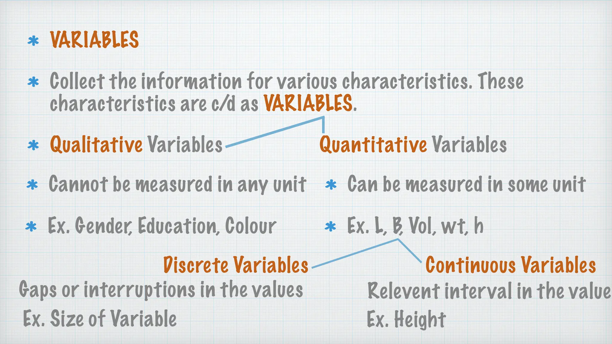 VARIABLES
Collect the information for various characteristics. These
characteristics are c/d as VARIABLES.
Qualitative Variables Quantitative Variables
Cannot be measured in any unit Can be measured in some unit
Ex. Gender, Education, Colour Ex. L, B, Vol, wt, h
Discrete Variables Continuous Variables
Gaps or interruptions in the values Relevent interval in the value
Ex. Size of Variable Ex. Height
 