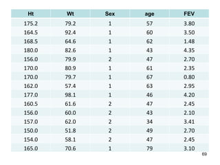 Wvbtt Conversion Chart Advanced Biostatistics presentation pptx | PPTX
