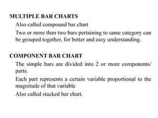 Compounding Bar Chart Biostatistic 2.pptx