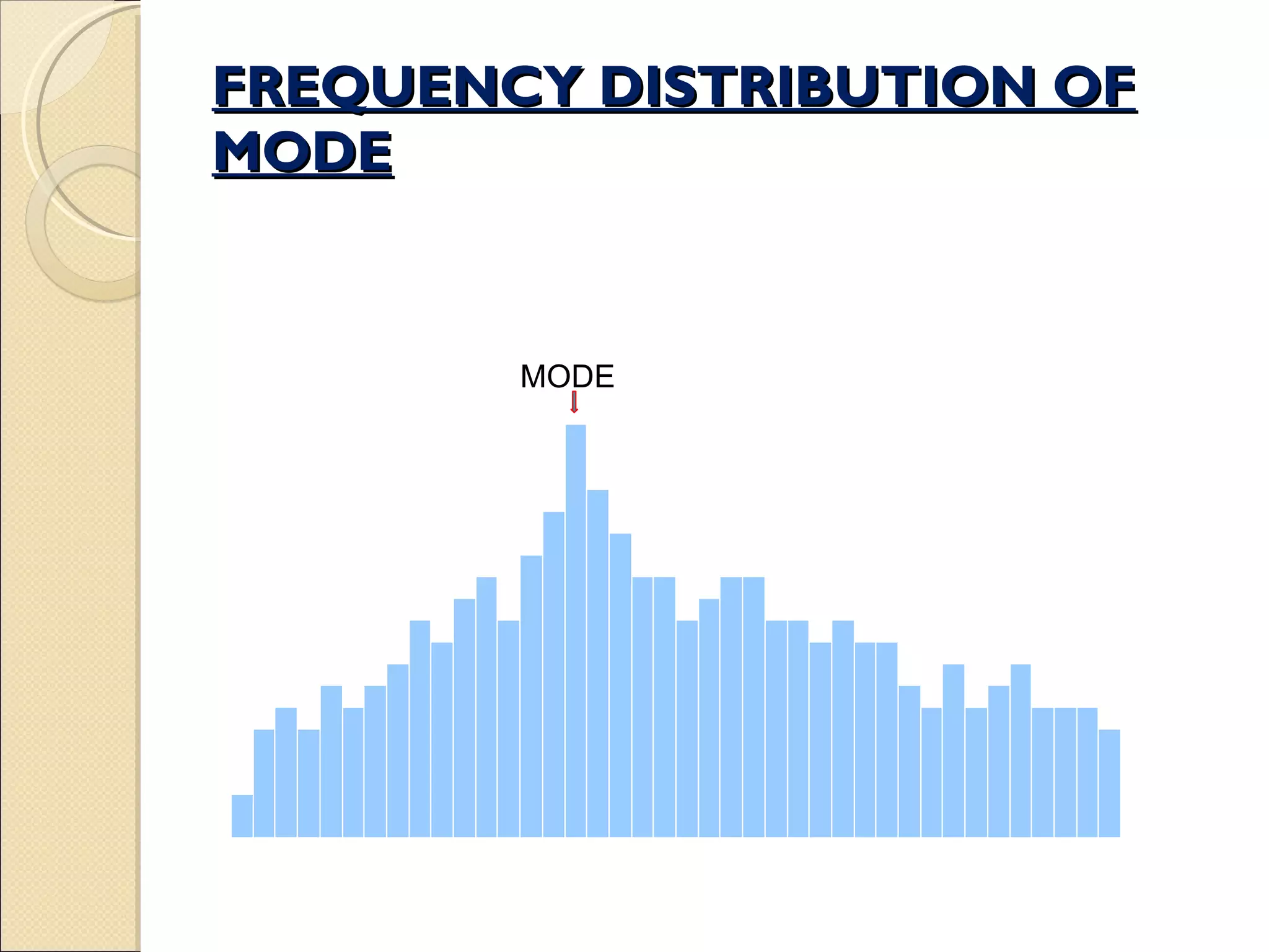 FREQUENCY DISTRIBUTION OF MODE 0 2 4 6 8 10 12 14 16 18 20 N MODE Mode 