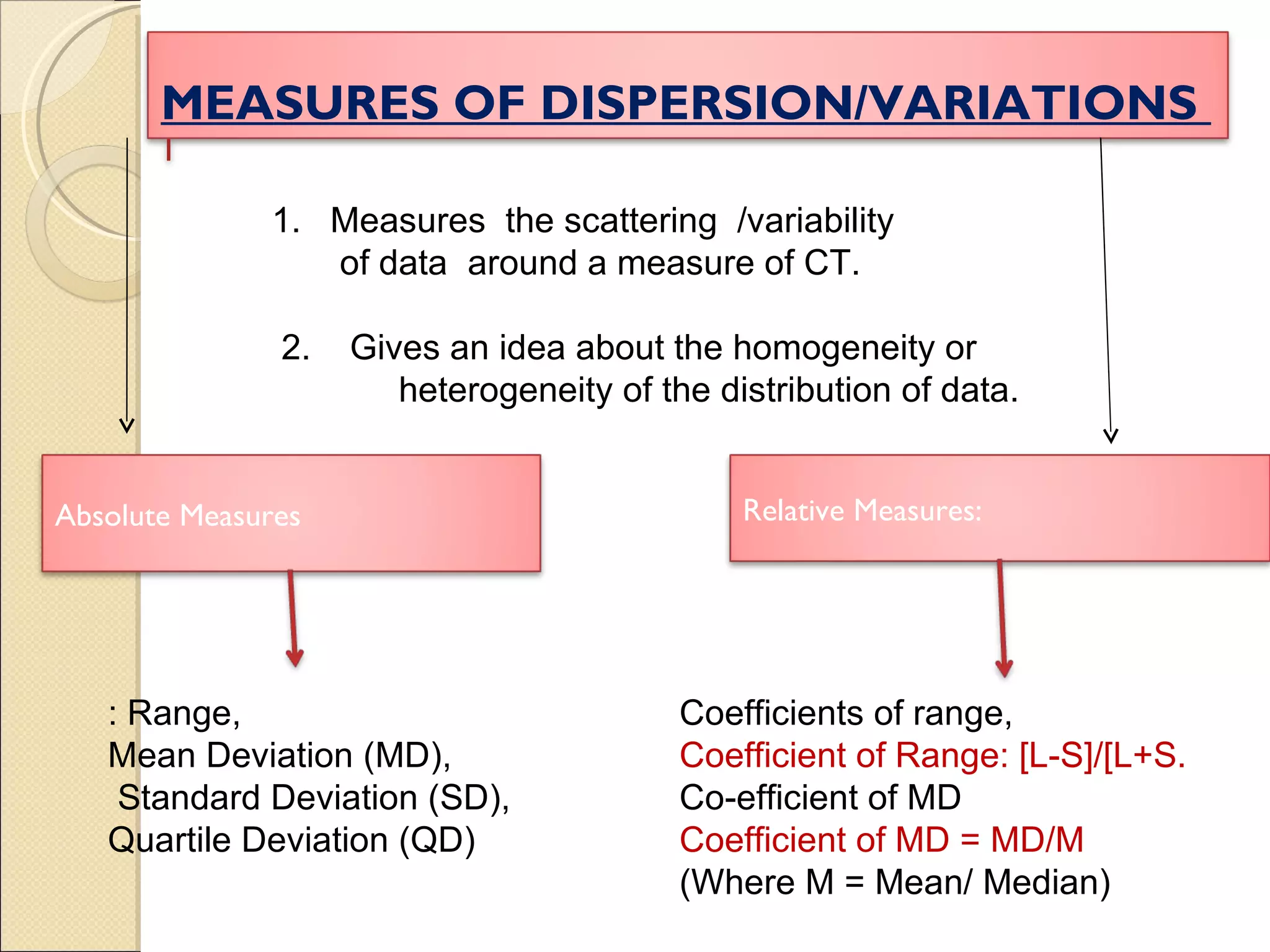 1.  Measures  the scattering  / variability   of data  around a measure of CT.   2.  Gives an idea about the homogeneity or   heterogeneity of the distribution of data. : Range,  Mean Deviation (MD), Standard Deviation (SD),  Quartile Deviation (QD) Coefficients of range, Coefficient of Range: [L-S]/[L+S. Co-efficient of MD Coefficient of MD = MD/M (Where M = Mean/ Median) MEASURES OF DISPERSION/VARIATIONS  1 Absolute Measures  Relative Measures: 