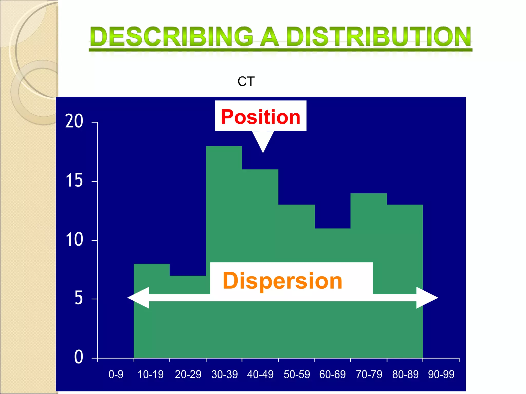 Position Dispersion CT 