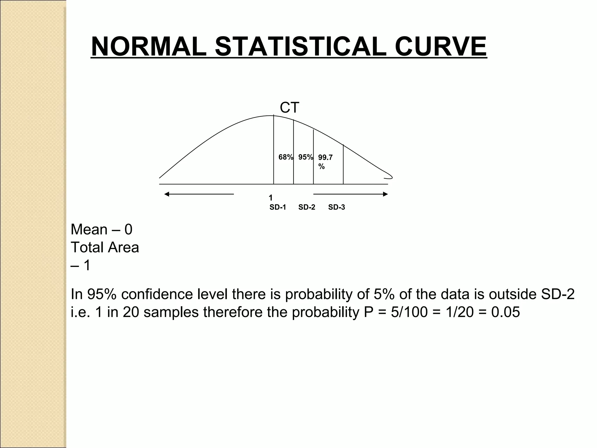 NORMAL STATISTICAL CURVE   68% 95% 99.7% Mean – 0 Total Area – 1 SD-1 SD-2 SD-3 In 95% confidence level there is probability of 5% of the data is outside SD-2  i.e. 1 in 20 samples therefore the probability P = 5/100 = 1/20 = 0.05 1 CT 