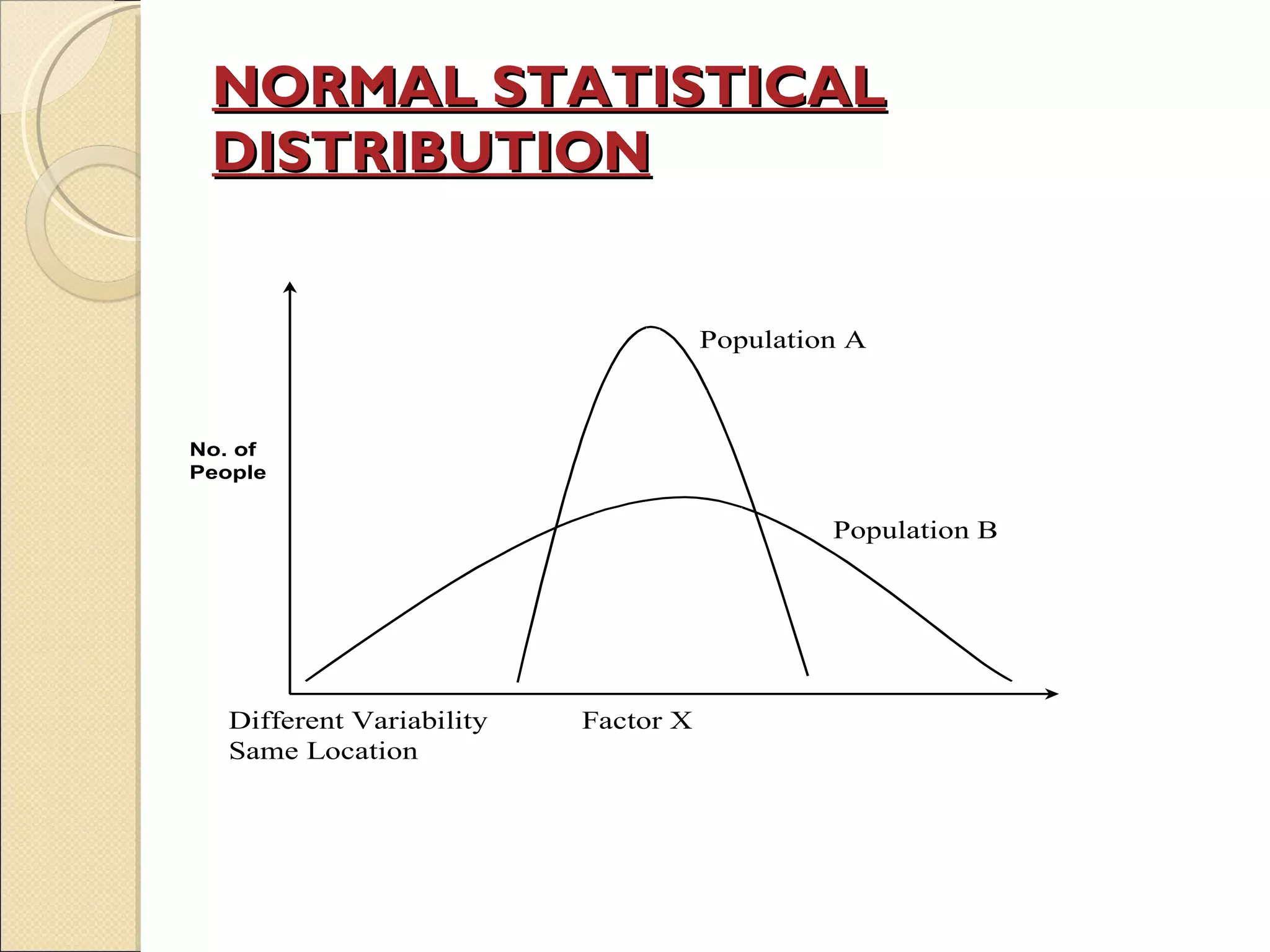 NORMAL STATISTICAL DISTRIBUTION 