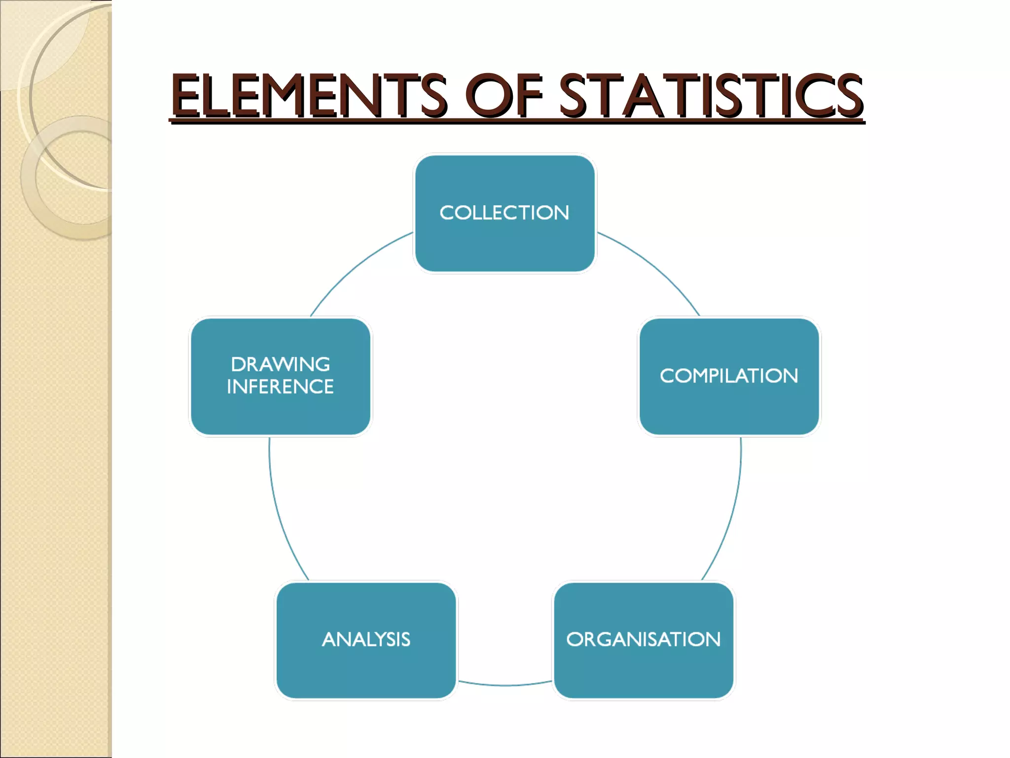 ELEMENTS OF STATISTICS 