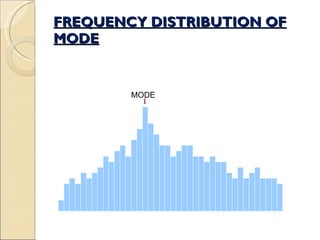 FREQUENCY DISTRIBUTION OF MODE 0 2 4 6 8 10 12 14 16 18 20 N MODE Mode 