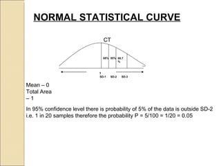 NORMAL STATISTICAL CURVE   68% 95% 99.7% Mean – 0 Total Area – 1 SD-1 SD-2 SD-3 In 95% confidence level there is probability of 5% of the data is outside SD-2  i.e. 1 in 20 samples therefore the probability P = 5/100 = 1/20 = 0.05 1 CT 