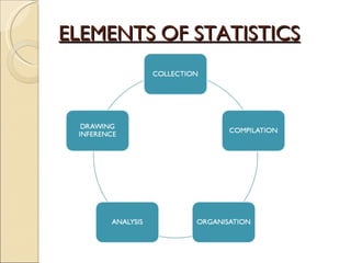 ELEMENTS OF STATISTICS 