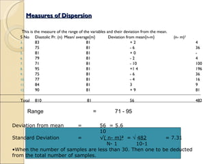 Measures of Dispersion This is the measure of the range of the variables and their deviation from the mean. S No Diastolic Pr. (n) Mean/ average{m} Deviation from mean{n-m} (n- m) 2 83 81 + 2 4 75 81 - 6 36 81 81 + 0 - 79 81 - 2 4 71 81 - 10 100 95 81 +1 4 196 75 81 - 6 36 77 81 - 4 16 84 81 3 9 90 81 + 9 81 Total 810   81 56 482 Deviation from mean = 56   = 5.6  10 Standard Deviation = √ ( n- m) 2   =  √  482 = 7.31   N- 1  10-1  When the number of samples are less than 30. Then one to be deducted  from the total number of samples. Range  =  71 - 95 
