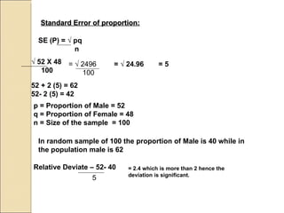 Standard Error of proportion: p = Proportion of Male = 52 q = Proportion of Female = 48 n = Size of the sample  = 100 In random sample of 100 the proportion of Male is 40 while in the population male is 62 Relative Deviate – 52- 40 = 2.4 which is more than 2 hence the deviation is significant. SE (P) =  √ pq   n √  52 X 48 100 =  √ 2496 100 =  √ 24.96 = 5 52 + 2 (5) = 62 52- 2 (5) = 42 5 