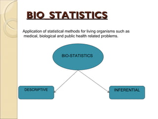 BIO_STATISTICS Application of statistical methods for living organisms such as  medical, biological and public health related problems.  BIO-STATISTICS DESCRIPTIVE INFERENTIAL 