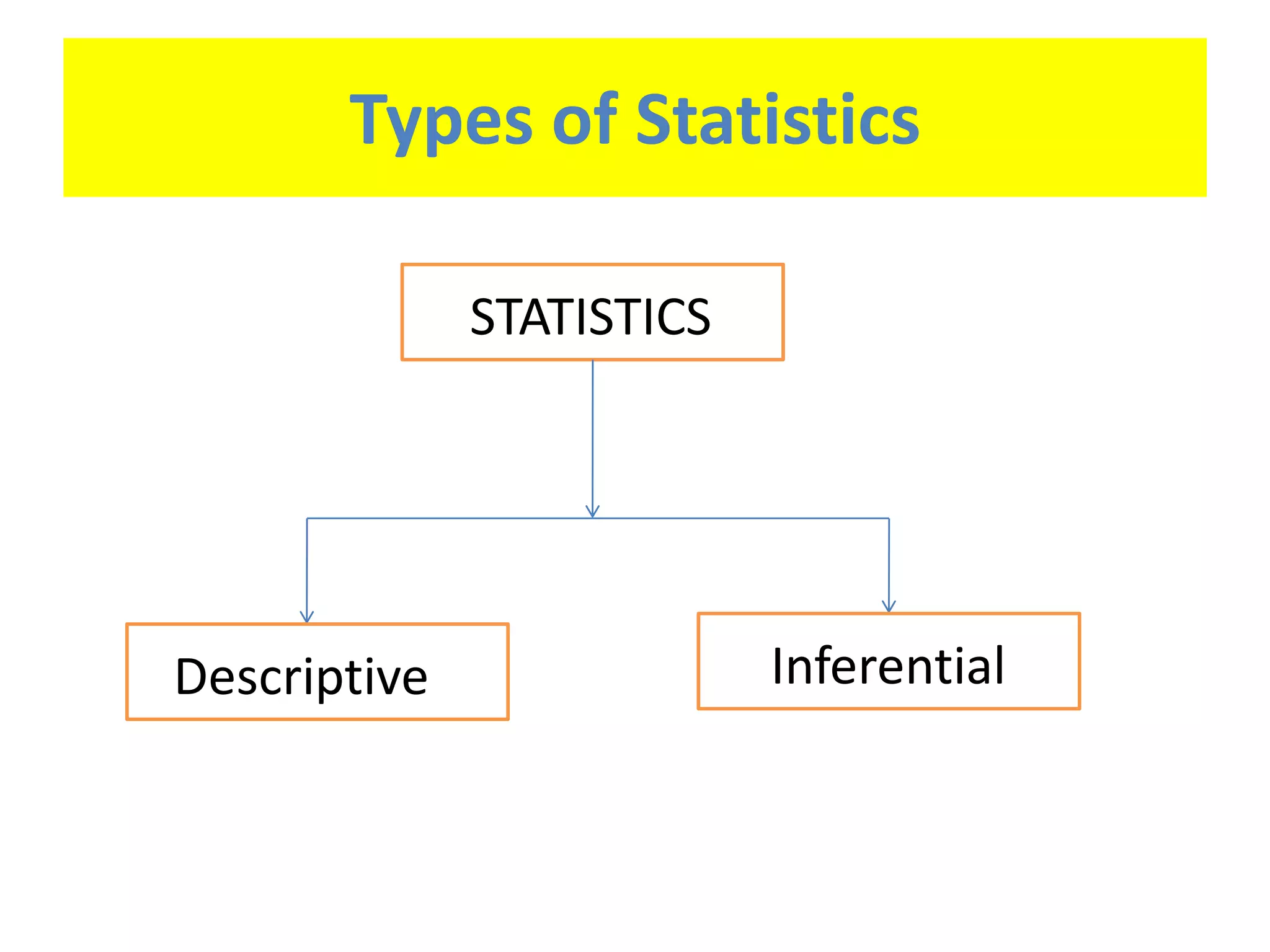 Biostatistics | PPTX