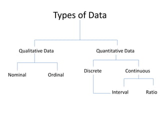 Biostatistics | PPT