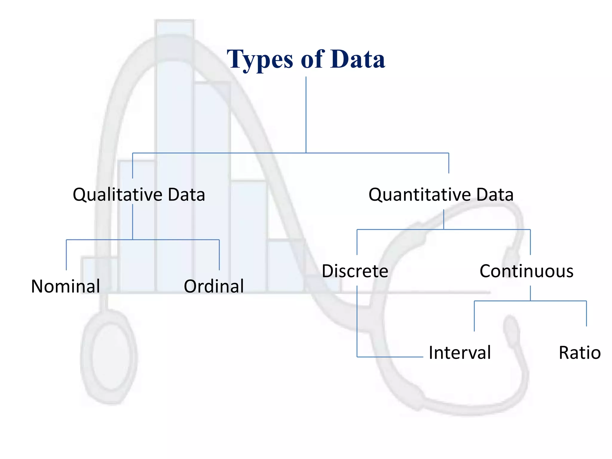 Biostatistics | PPTX