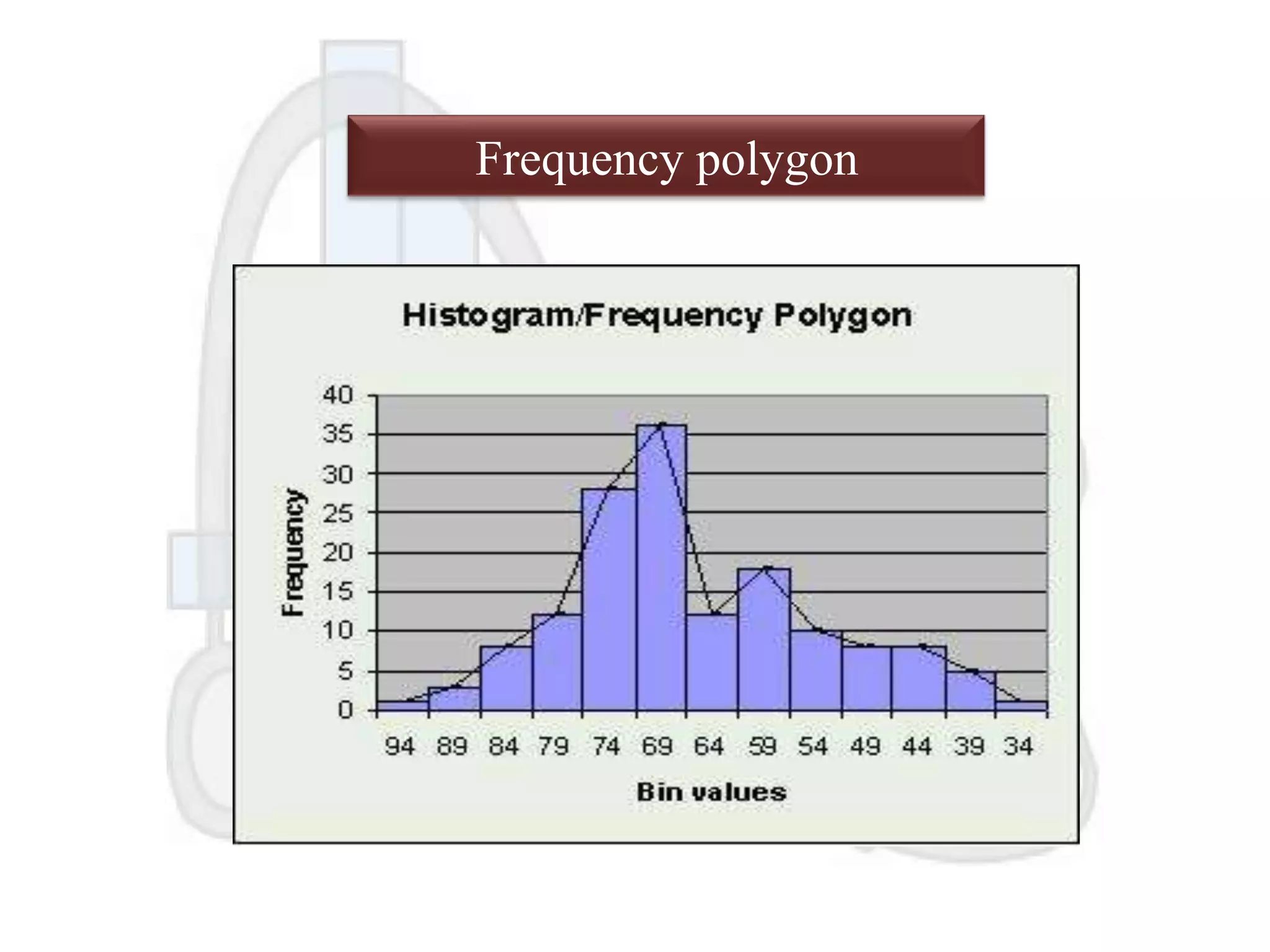 Frequency polygon

 