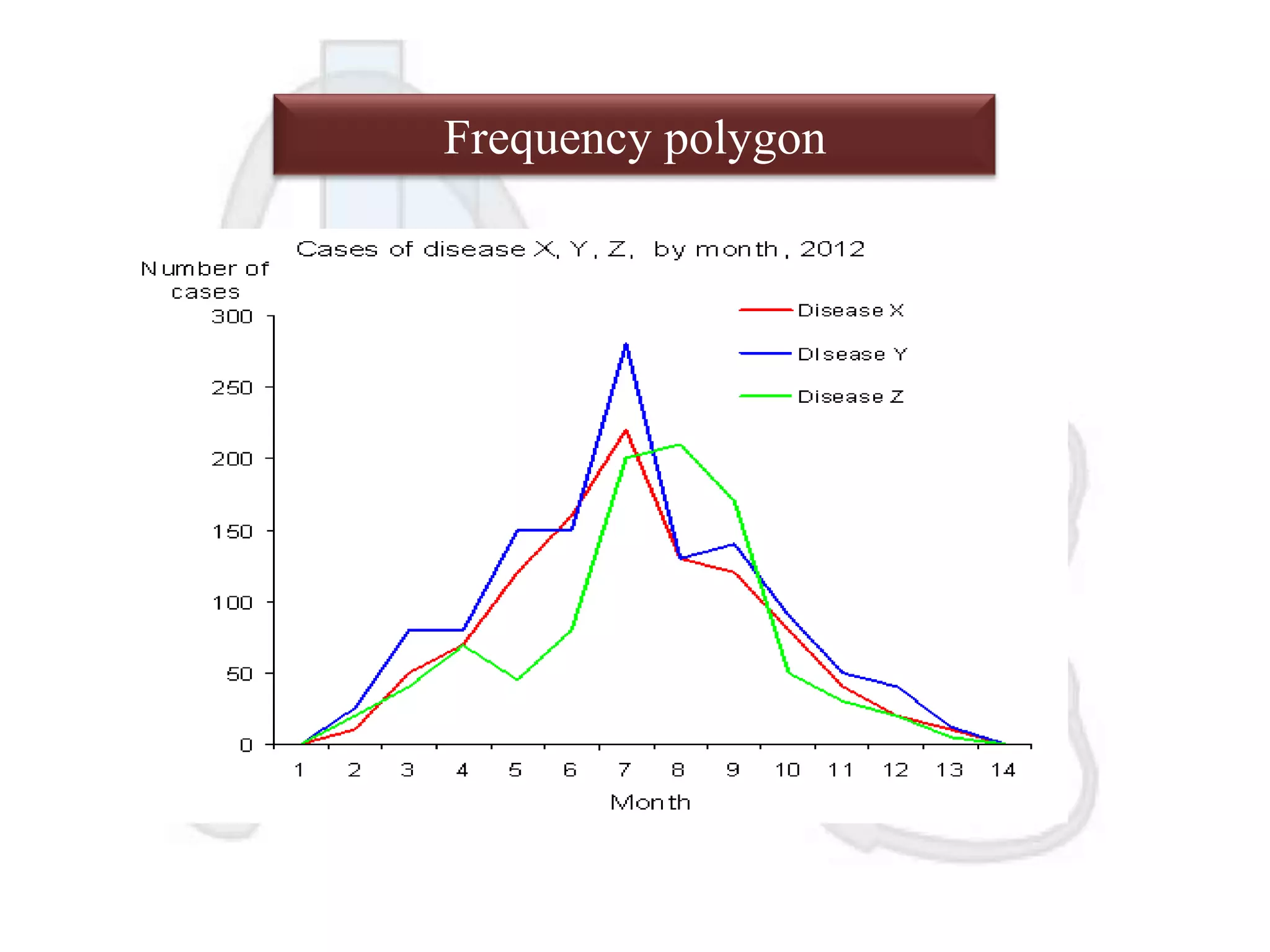 Frequency polygon

 