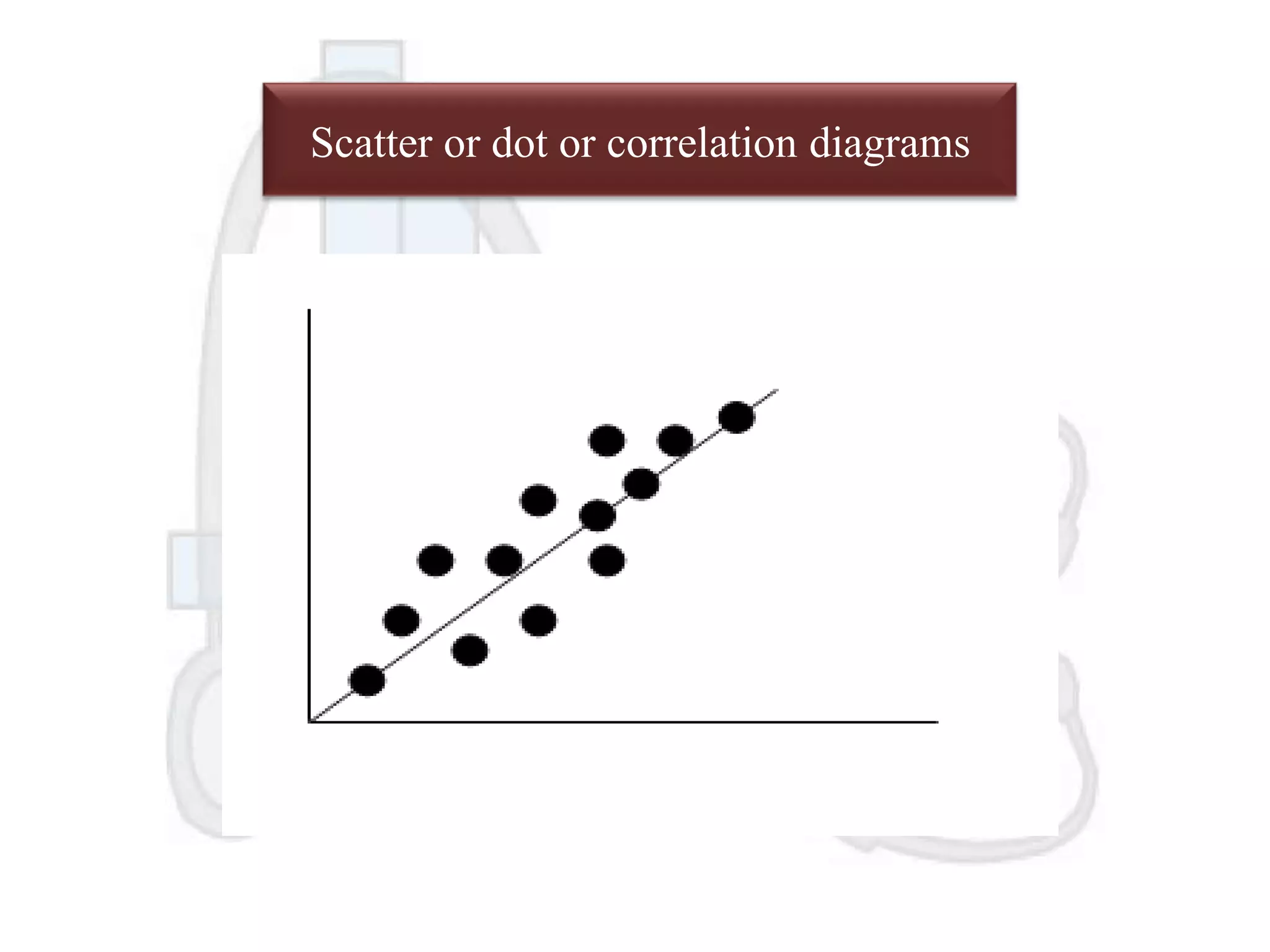 Scatter or dot or correlation diagrams

 